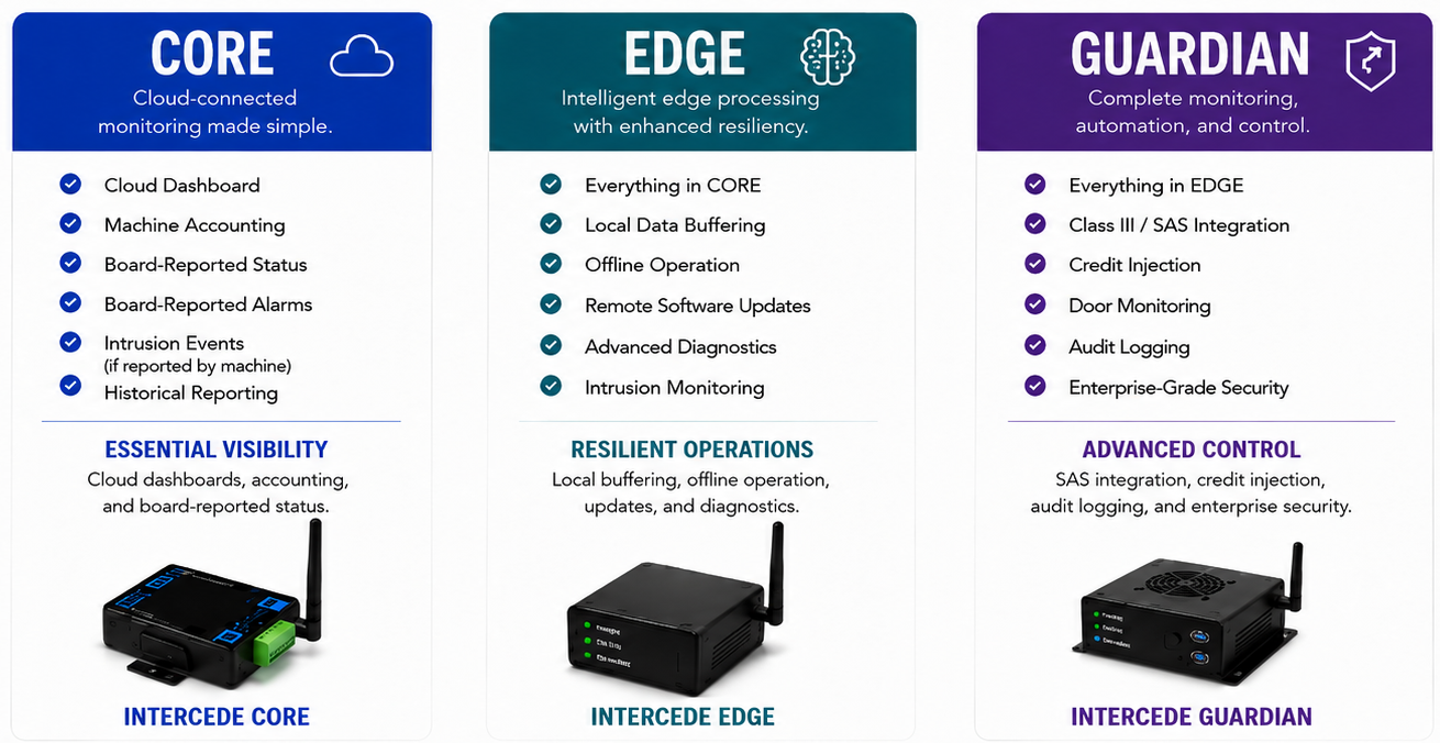 Intercede Core Edge Guardian comparison graphic